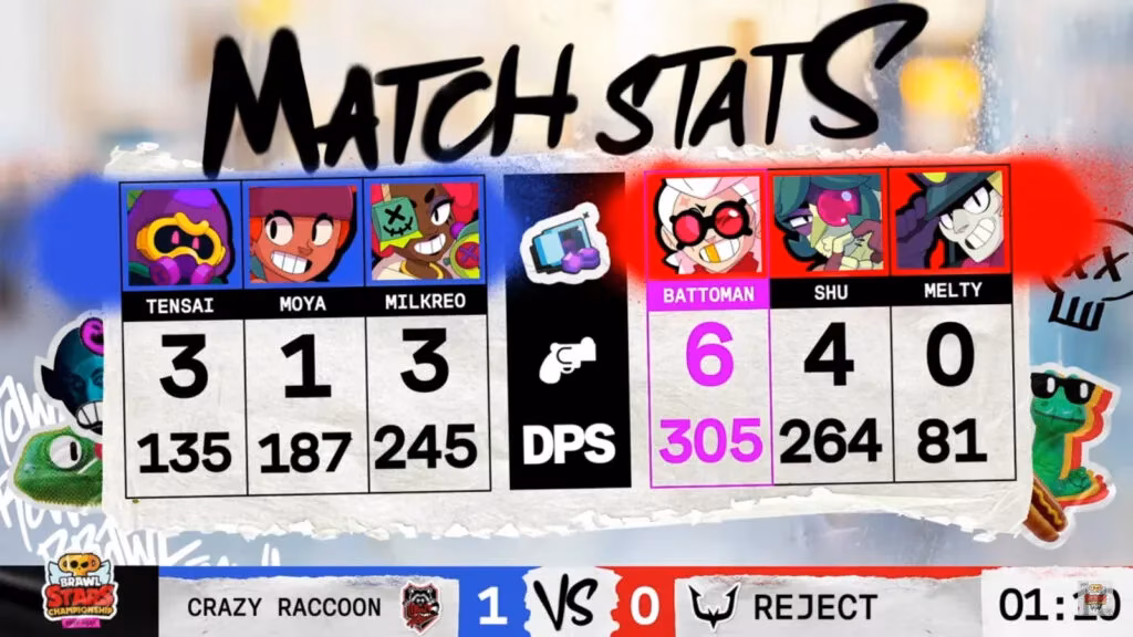 brawl-stars-championship-2025-february-finals-regional-winners-upsets-and-brawl-cup-path-image-1