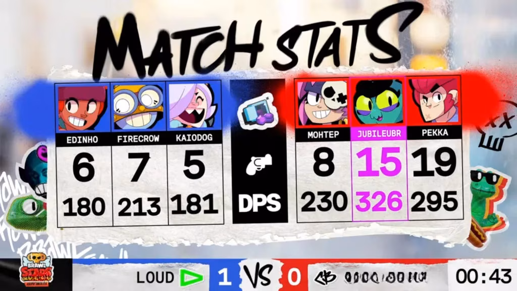 brawl-stars-championship-2025-february-finals-regional-winners-upsets-and-brawl-cup-path-image-3