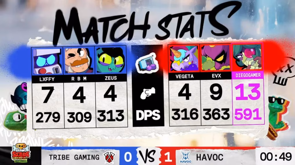 brawl-stars-championship-2025-february-finals-regional-winners-upsets-and-brawl-cup-path-image-4