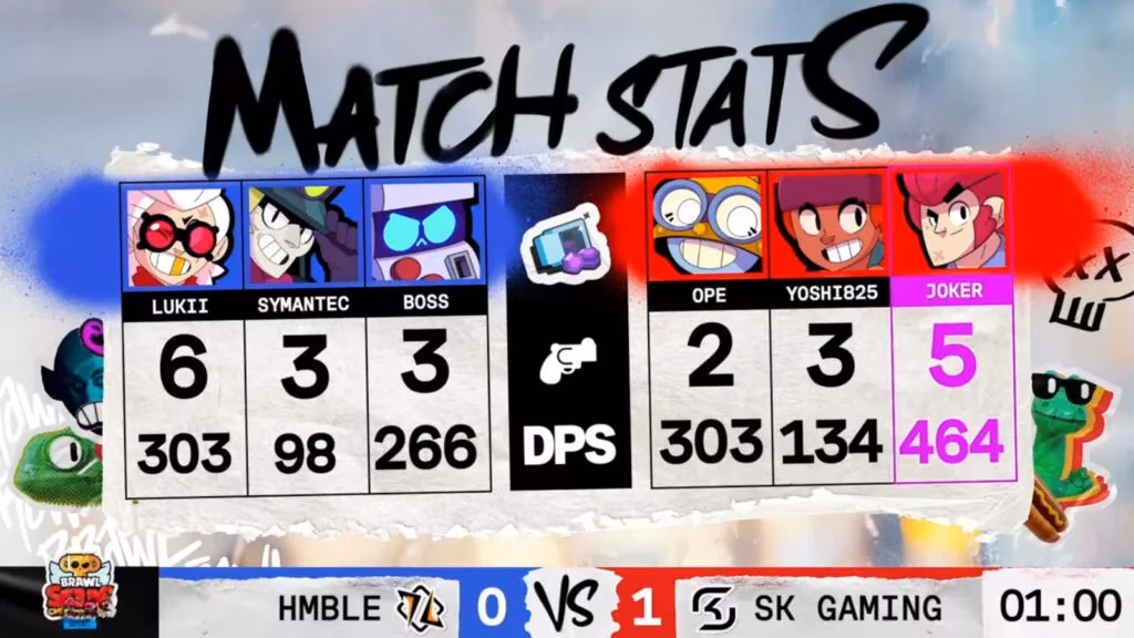 brawl-stars-championship-2025-february-finals-regional-winners-upsets-and-brawl-cup-path-image-2
